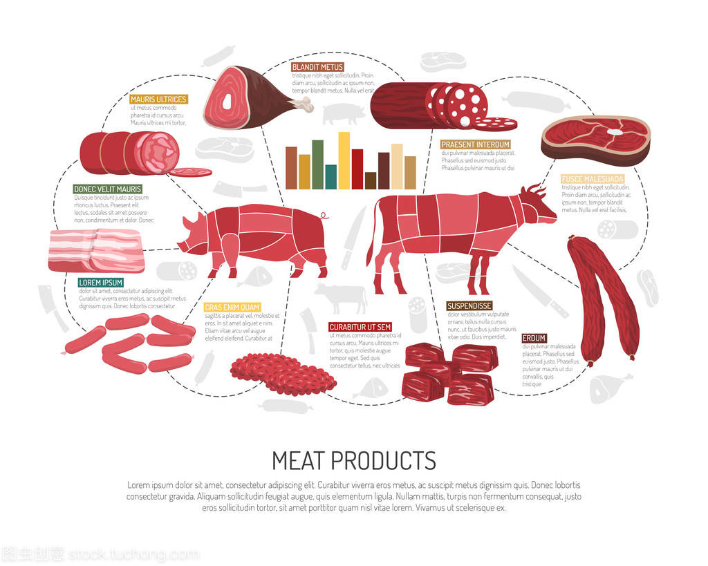 品味優質生活，盡享美味肉品——肉制品市場全覽